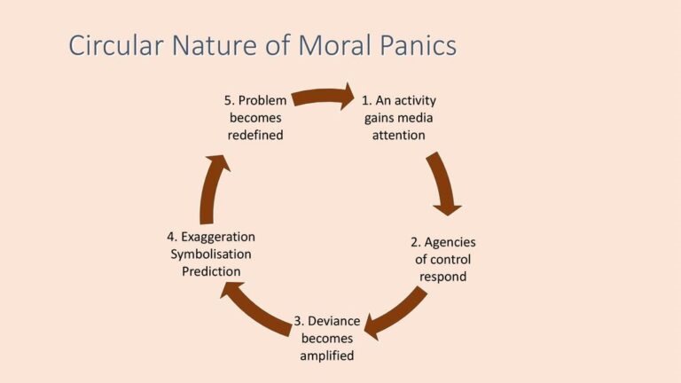 Moral Panic- Definition, Examples, And Stages