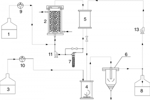 Schematic Diagrams- Definition, Examples, & Benefits/Uses