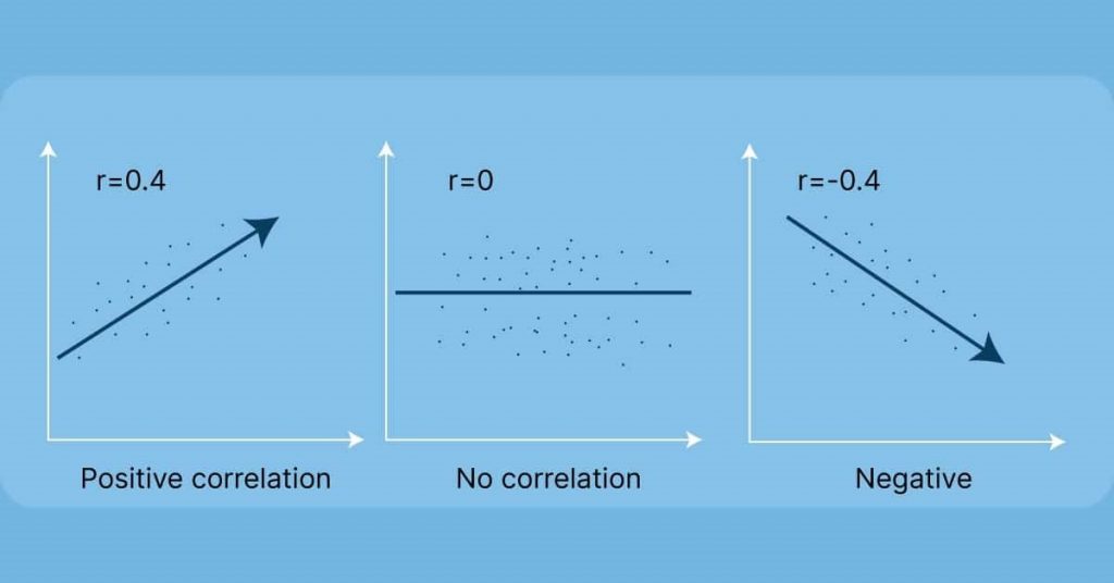 Design of Research: A Definitive Guide - Tutorsploit