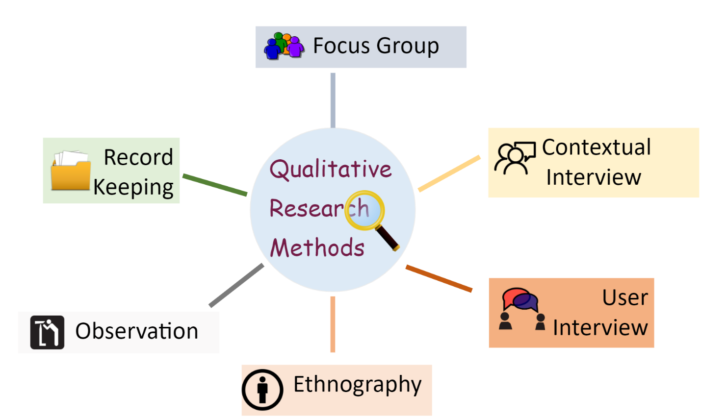 limitations of qualitative research in business