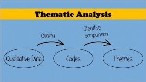 Thematic Analysis-Definition, Guide, and Examples