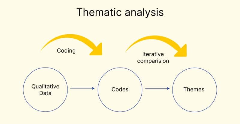 Examples of Research Methodologies - Tutorsploit