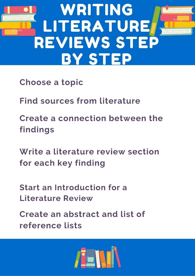 How to Write a Literature Review - Tutorsploit